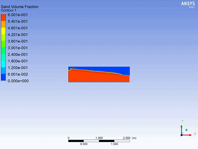 Fluent-多相流-三相流-固液气（水流对沙滩冲刷过程的数值模拟）的图3